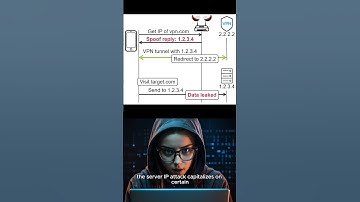 TunnelCrack Vulnerabilities Unveiled: Safeguarding Your VPN Security