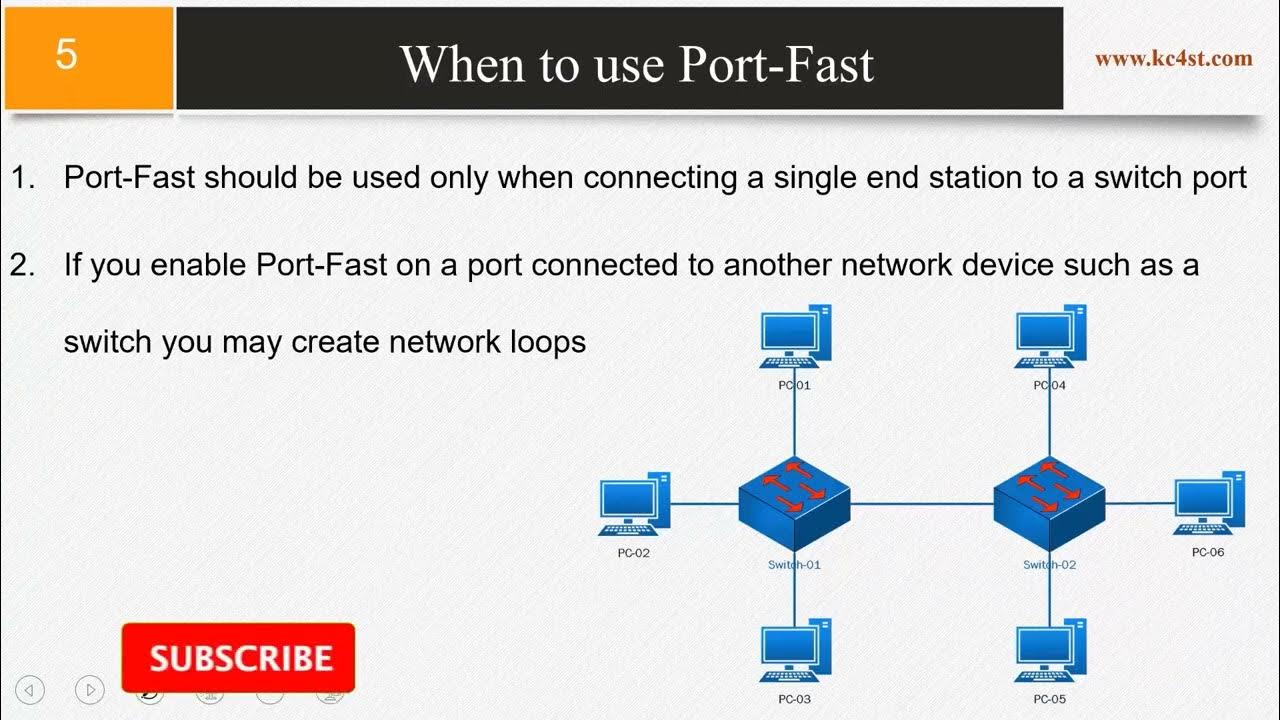 Can port using. Фаст порт. PORTFAST И BPDU Guard. Uplink порт. Функция STP PORTFAST.