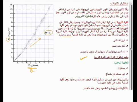 247 استقرار النواة وانواع الانوية