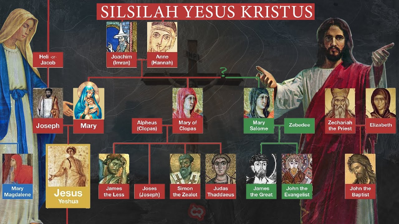 TERJAWAB, Yesus Punya Bapak, Menikah dan Memiliki Anak!? Silsilah Yesus Kristus yang Penuh Misteri