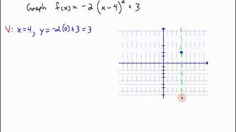 graphing a quadratic function in standard form by using symmetric points