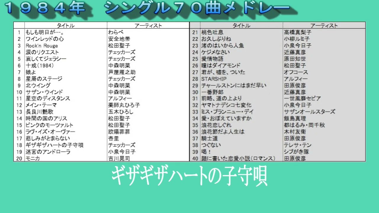 活動歴および当時の関連ビジュアル記録