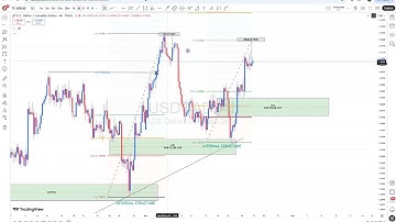 USDCAD Weekly Outlook 24 TO 28 NOV 2025 : Key Support, Resistance & Price Action | FreeT.ME Signals
