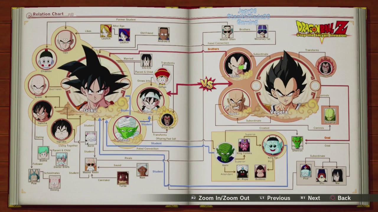 StealthBlade98 Plays DragonBall Z Kakarot pt 20: Finally at the Buu Saga