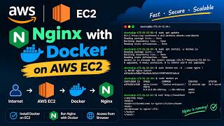 Nginx docker on EC2