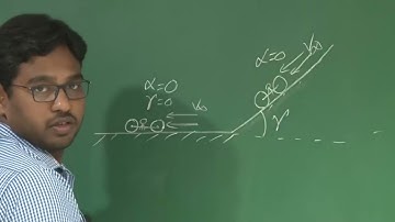 Lec 10: Introduction to Airplane performance, Equation of motion #CH24SP #swayamprabha