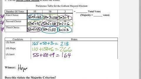 Math 118 : 6.6 #2 (Mathematical Explorations Tutorial : Voting - Majority Criterion)