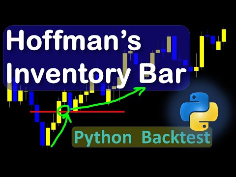 Retracement Bar Coded In Python For Algorithmic Trading