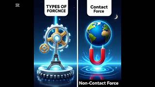 Types of Friction force #physics #maths #quantum #shorts#trending  #education #foryou #viralshorts 