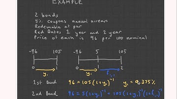 CT1 Chapter 14 Term Structure of Interest Rates Part 1. (Actuarial Science)