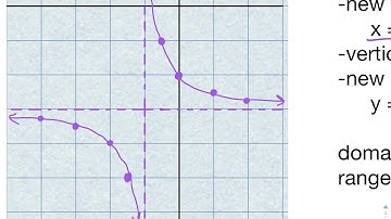 8.2/8.3 Graphs of Rational Functions video for 5/13 and 5/14