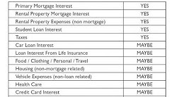 Back to Basics Bookkeeping For Real Estate Investors and Business Owners 