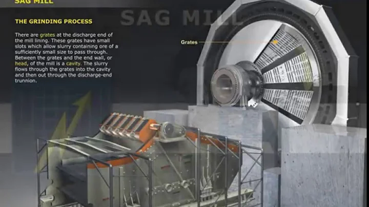 PAI SAG Mill Training