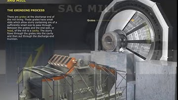 PAI SAG Mill Training