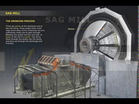 PAI SAG Mill Training