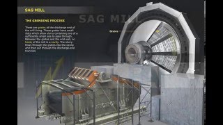 Pai Sag Mill Training