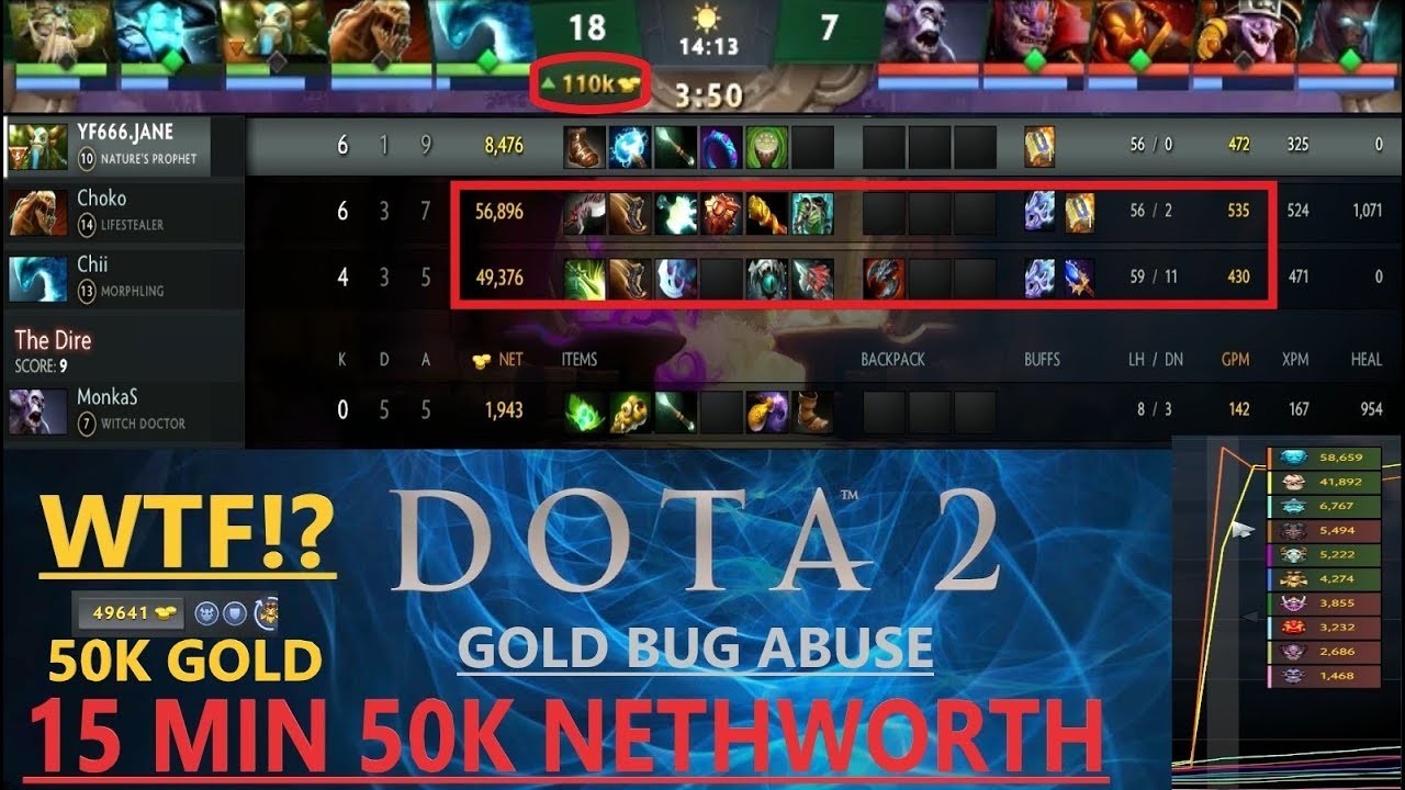 dota-2-gold-bug-abuse-2019-15-min-50k-net-worth-and-50k-gold-youtube