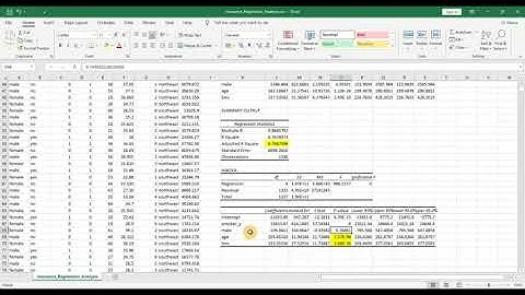 How to improve a Multiple Regression model for making better Predictions
