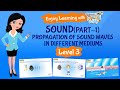 Propagation of Sound: Sound Waves For Kids | Tutway