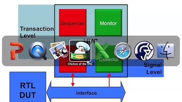 UVM SV Basics 24 Virtual Interface