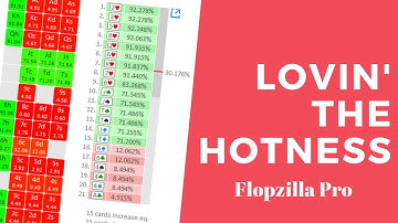 Flopzilla Pro | Adjusting Ranges and the Hotness Function