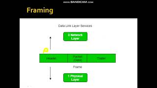 Framing & types of Framing in data link layer | byte stuffing & bit stuffing in Computer Networks