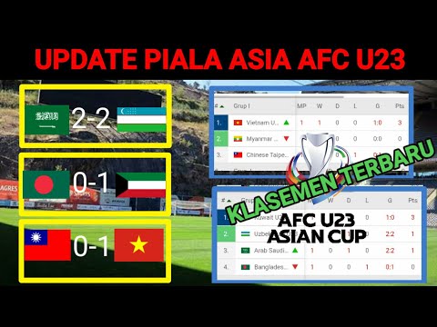 UPDATE KLASEMEN PIALA ASIA AFC U23 HARI INI - KLASEMEN TERBARU ASIAN CUP AFC U23