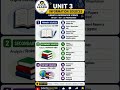 Don’t miss this for exam! ⚠️ | Information Sources Trick 🔥 #learnhub #mhset2026 #ugcnet2026 #lisedu