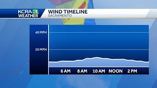 Less wind with more sun means warmer weather for the weekend