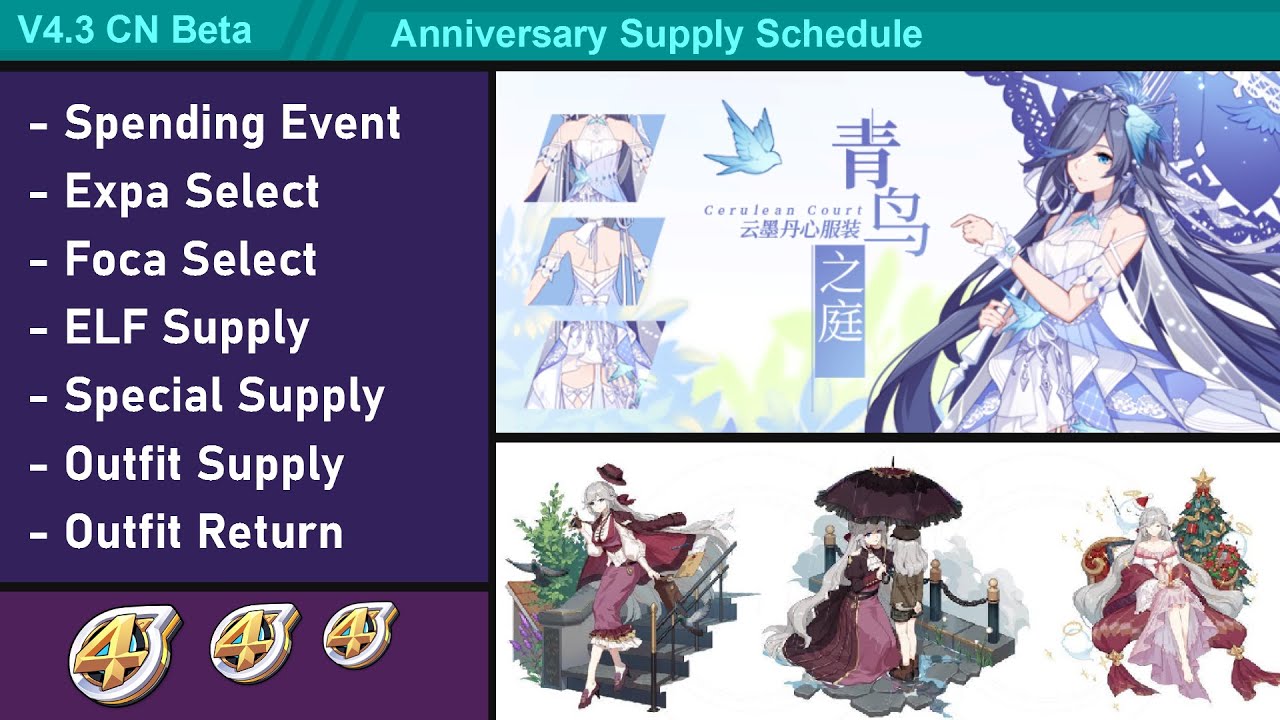 V4.3 CN Beta - Anniversary Supply Schedule | Honkai Impact 3 崩坏3 - YouTube
