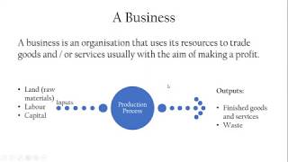 GCSE 3.1 1 What is a Business