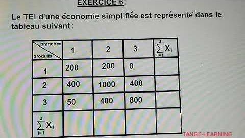 Comment déterminer la Matrice des coefficients techniques. 
