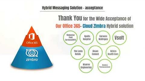 Office 365 Cloud Zimbra Hybrid Messaging
