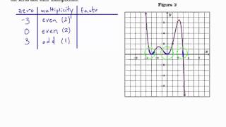 Module 8: Finding the Formula of a Polynomial Function Net Worth