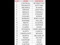 20 Antonym words in english Part-20 #english #new #important