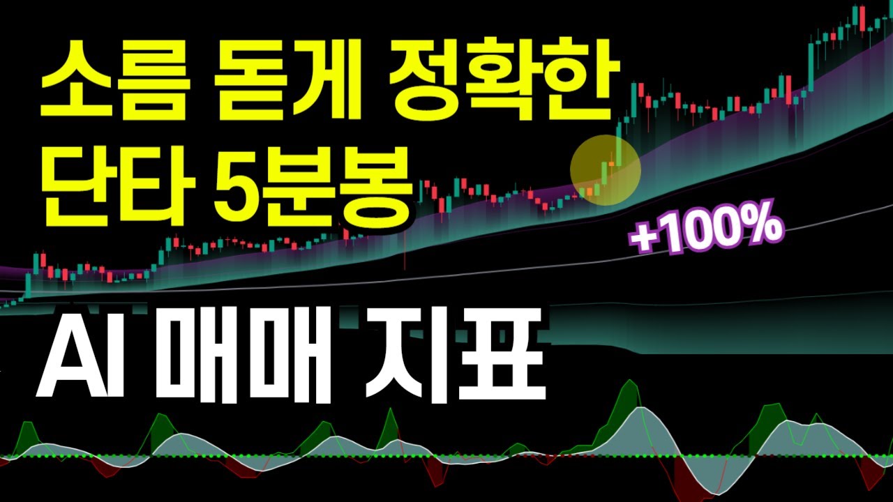비트코인 선물 5분봉 단타 최고의 트레이딩뷰 지표