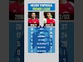 Ibrahimovic 16/17 🆚 Henry 02/03 | Premier League #zlatan #henry