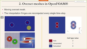 The grammar of overset meshes in OpenFOAM