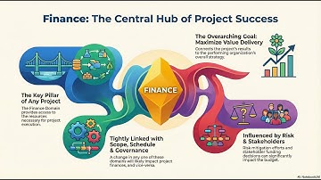 2.4.4 Interactions With Other Domains (PMBOK Guide 8th Edition)