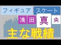 【2004-2016】フィギュアスケート 浅田真央の主な戦績