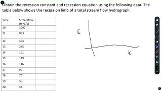 Determination of Recession Equation | Runoff | Hydrology |