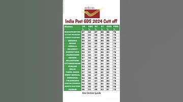 India post cutt off 2025| India post merit list 2024/India post recruitment 2025gds new vacancy 2025