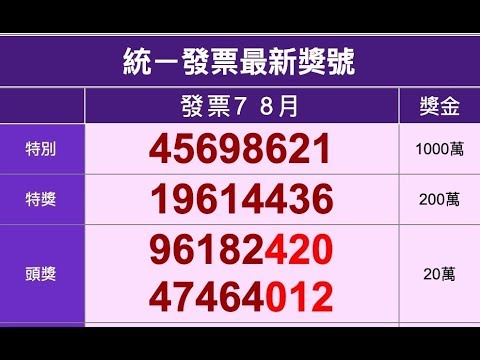 2019年7 8月統一發票中獎號碼（108年）