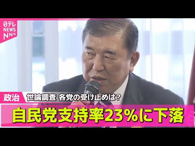 【政治ニュース】世論調査  自民党支持率23％に下落　政党支持率　各党の受け止めは？ ── 政治まとめニュースライブ （日テレNEWS LIVE）