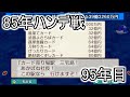 【ゆっくり実況】桃鉄令和 85年ハンデ戦【95年目】