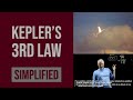 Understanding Kepler's Third Law and Orbital Mechanics