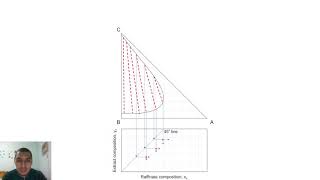 Excel for chemical engineers | 55 | Liquid-liquid extraction (6) - Graphical solution on xy diagram