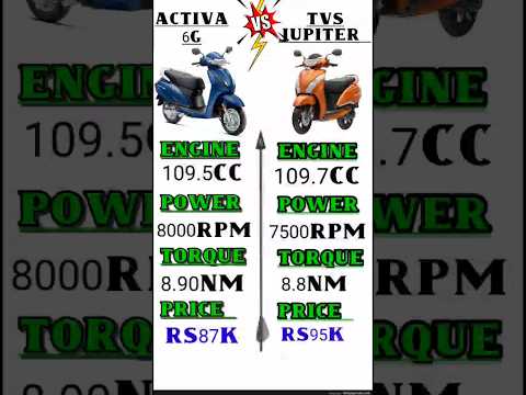 activa 6g vs