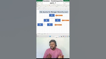 Manager Hierarchy Levels SQL Interview Question #database #sql #coding #shortvideo #shorts #viral