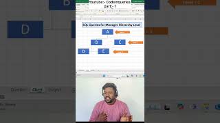 Manager Hierarchy Levels SQL Interview Question #database #sql #coding #shortvideo #shorts #viral